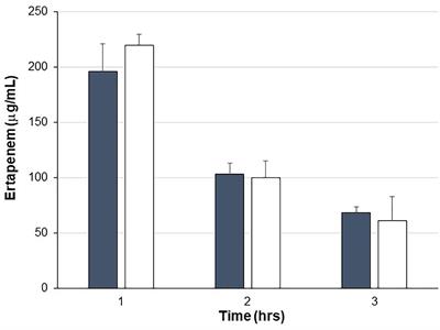 Oral Metallo-Beta-Lactamase Protects the Gut Microbiome From Carbapenem-Mediated Damage and Reduces Propagation of Antibiotic Resistance in Pigs